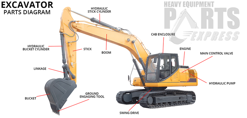 Dozer Parts Houston